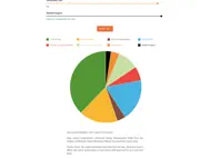 Planetary Health Diet ipad bilder 1