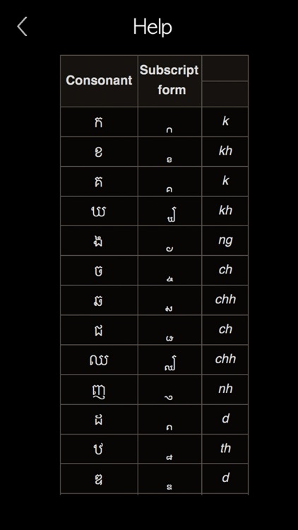 Learn Khmer Handwriting ! screenshot-7