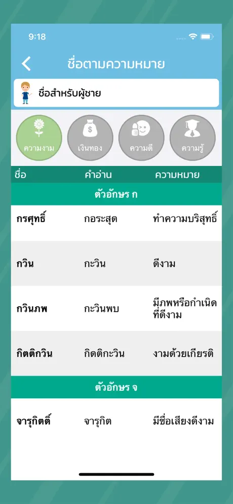 ตั้งชื่อมงคล : ตั้งชื่อลูก