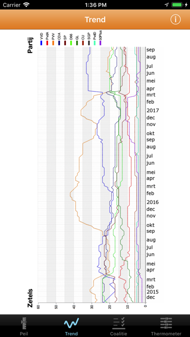 Screenshot #3 pour Peil.nl
