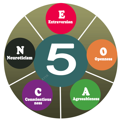 Big Five Personality test