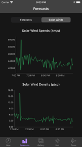 My Aurora Forecast & Alerts screenshot
