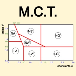 Clasificación MCT