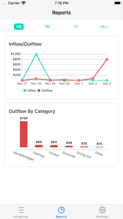 Screenshot #3 pour Cents for YNAB