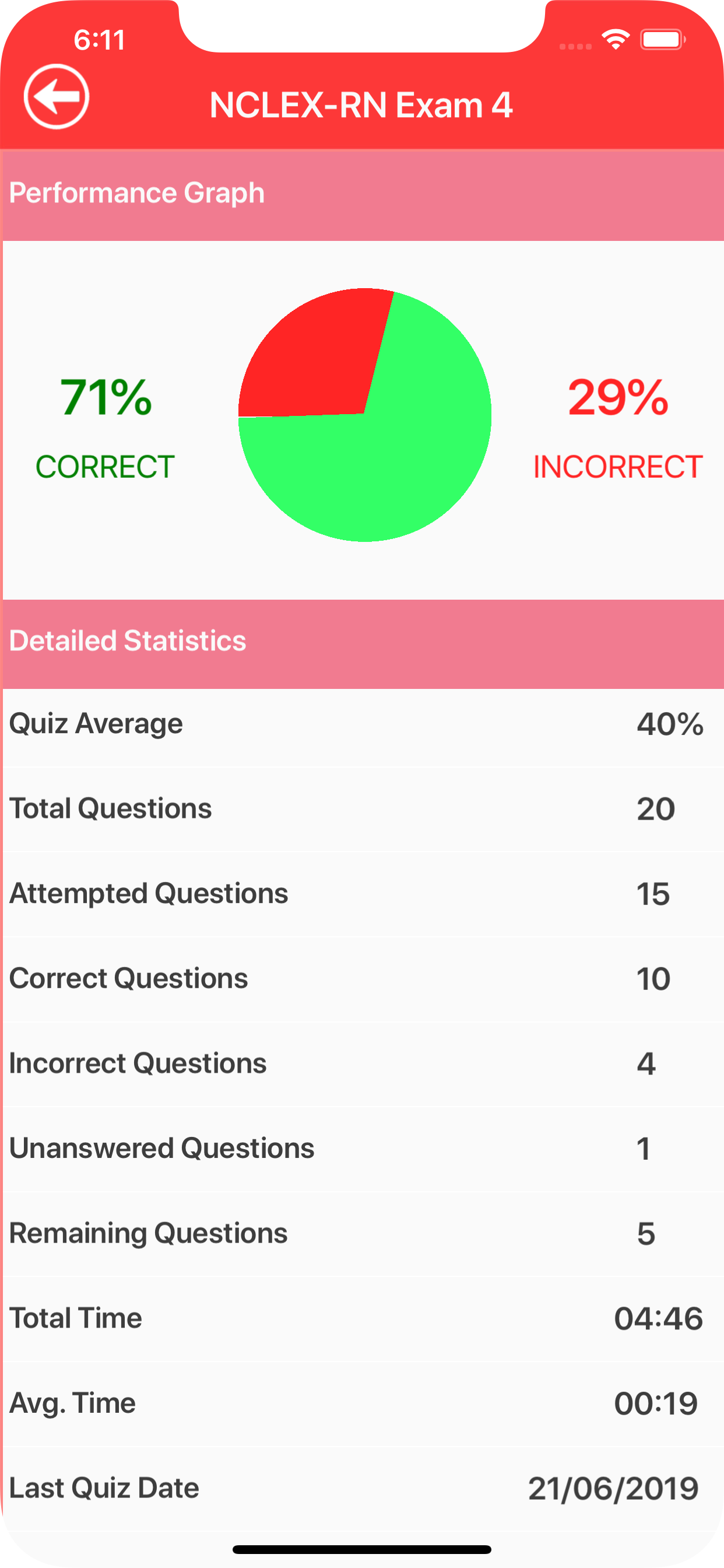 NCLEX-RN Practice Questions screenshot 5