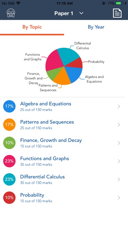 NSC Exam Prep - Maths
