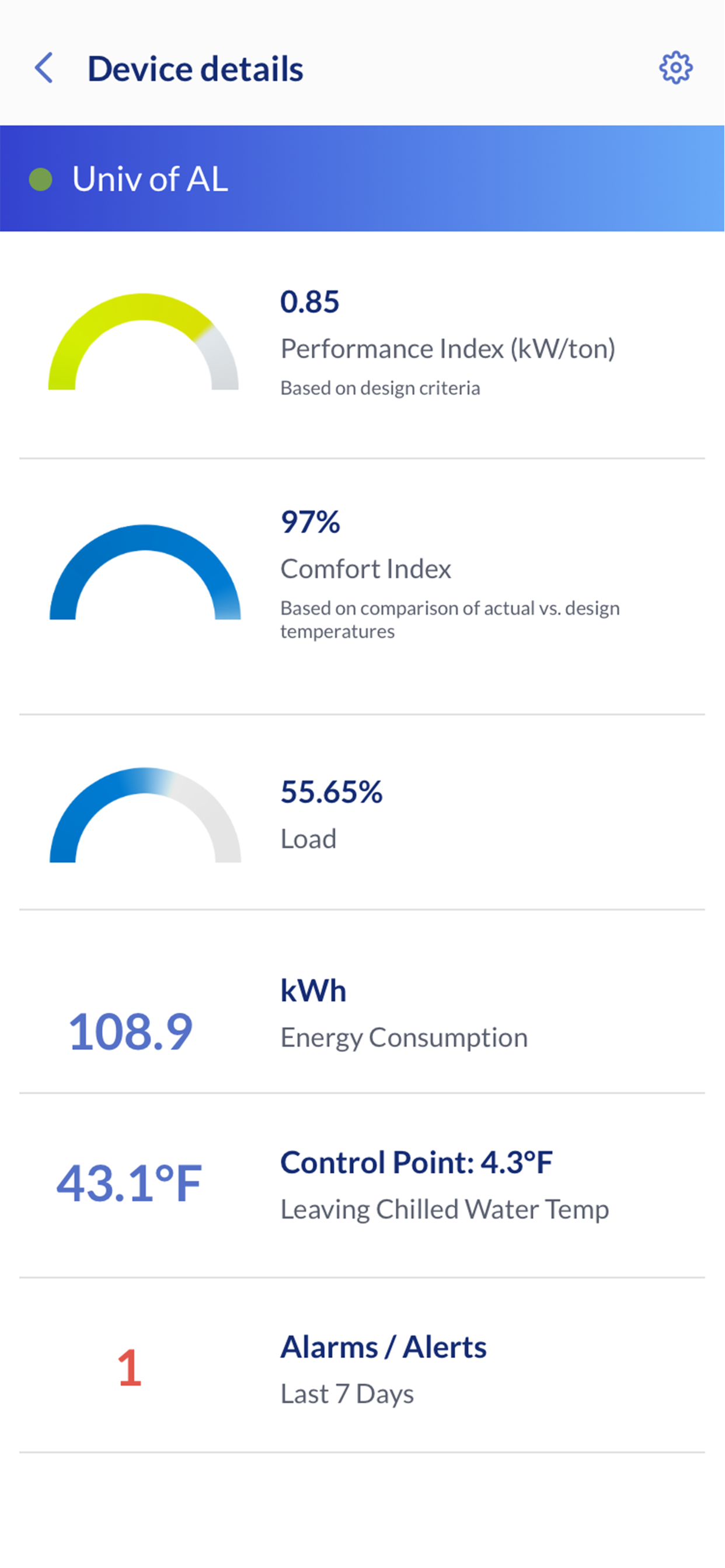 Carrier® SMART Service