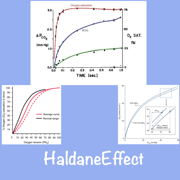 HaldaneEffect