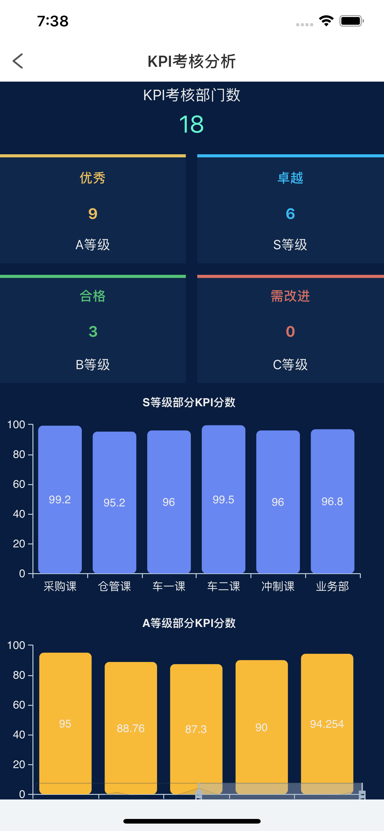 AnyReport screenshot 3