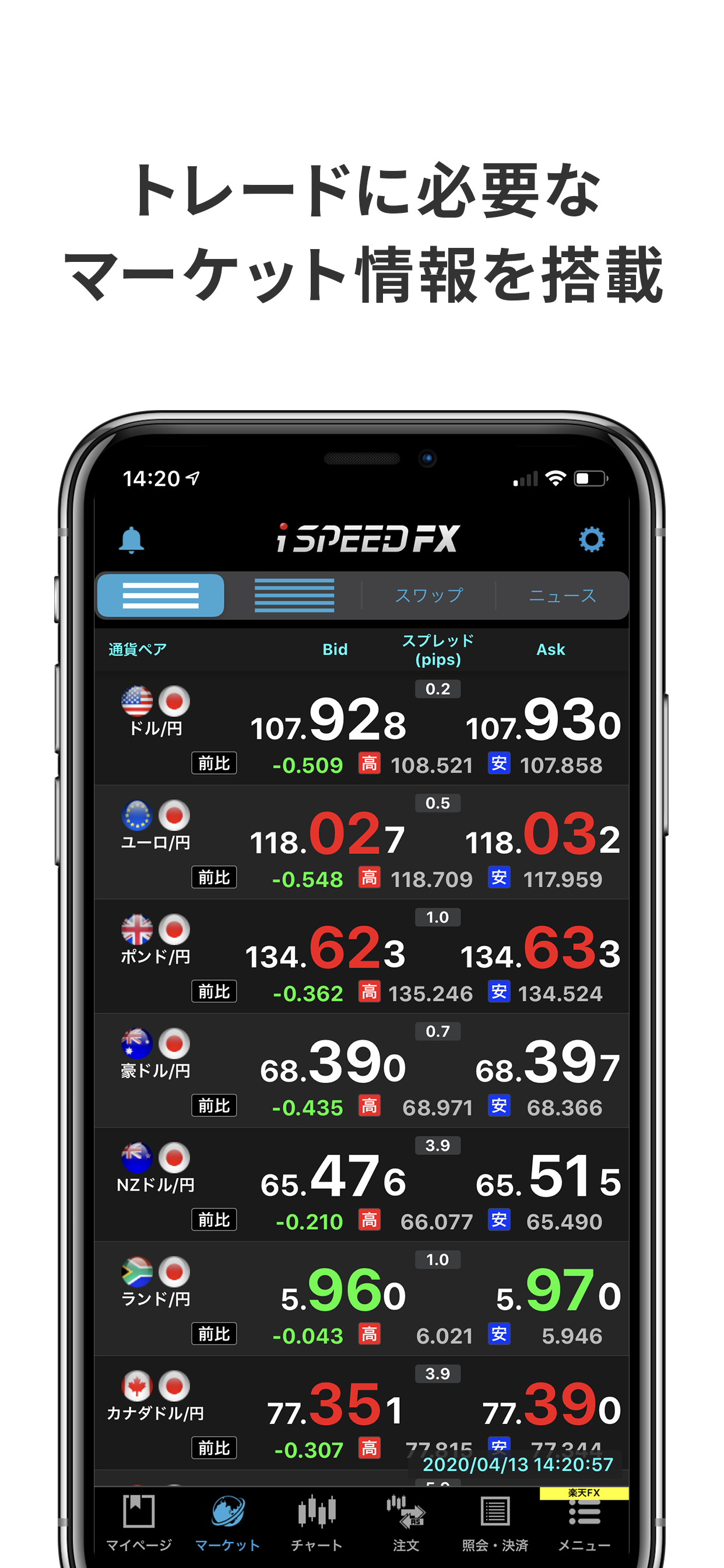 iSPEED FX - 楽天証券のFXアプリ