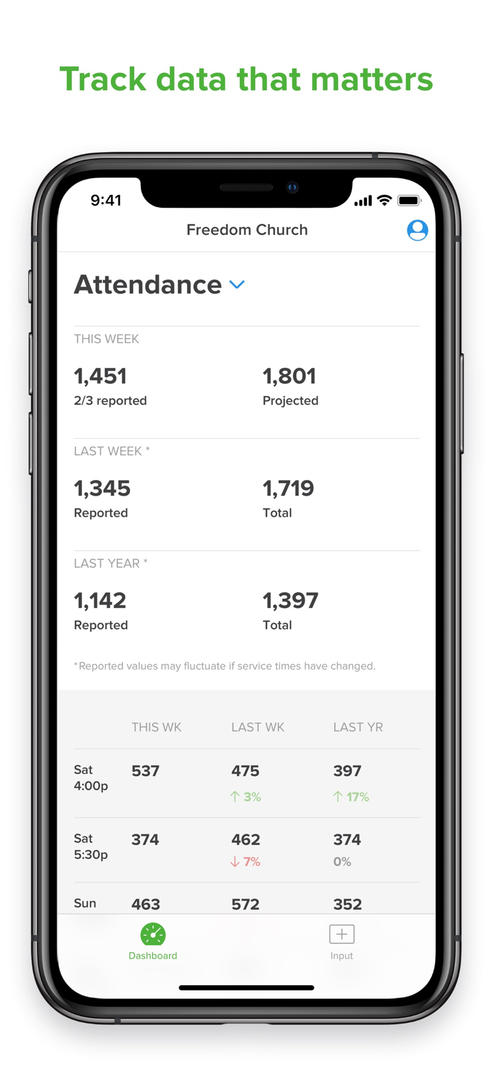Church Metrics screenshot 1
