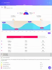 nautide: Приливы, Ветер, Волны айпад изображения 1