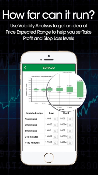Autochartist Screenshot