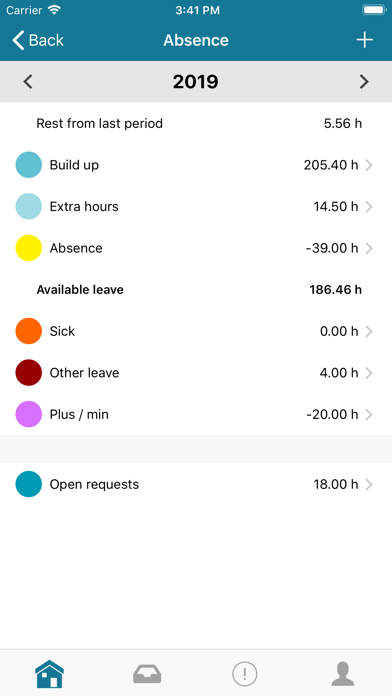 Bitcare for Employees Screenshot