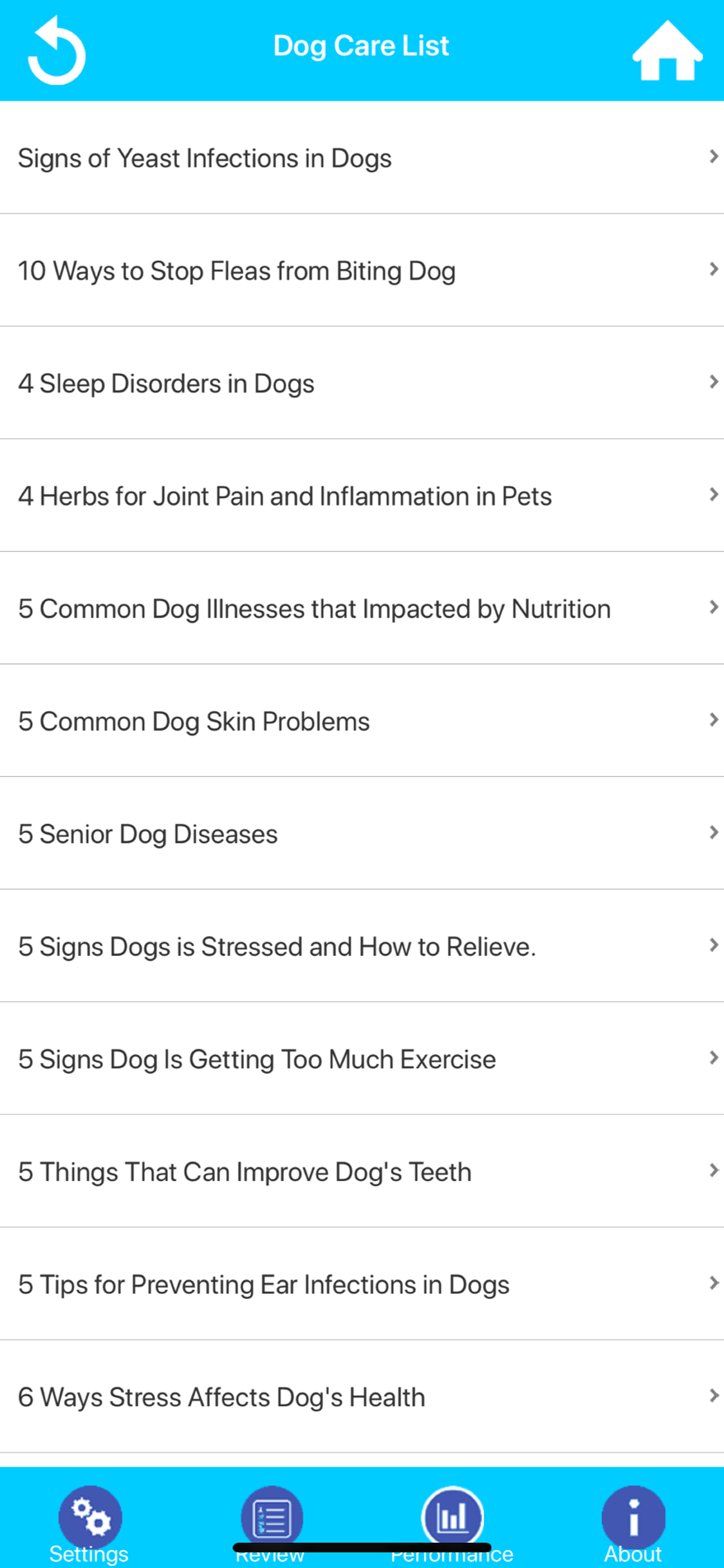 Veterinary Medicine Practice