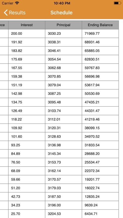 Loan Calculator: Payoff Debt screenshot-5