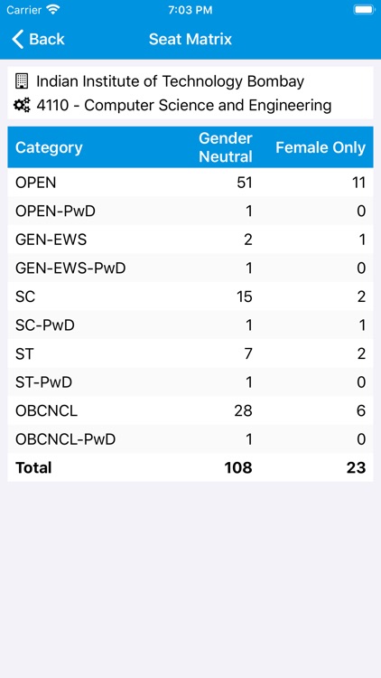 All India Admission for JoSAA screenshot-7