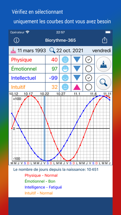 Screenshot #2 pour Biorythme-365