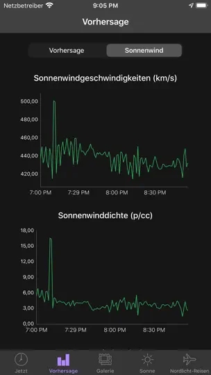 Screenshot von Polarlicht-Vorhersage auf dem iPhone 6