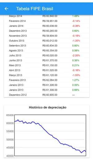Tabela FIPE Brasil screenshot 3
