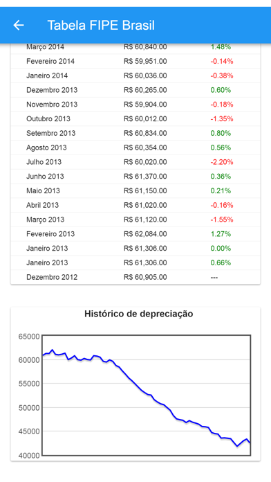 Tabela FIPE Brasil app screenshot 3
