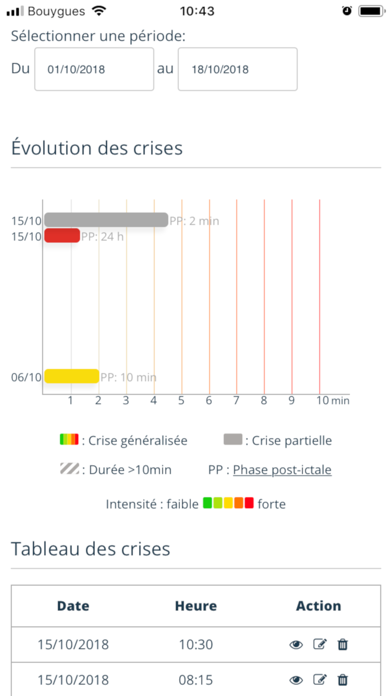 Screenshot #3 pour Mon animal épileptique
