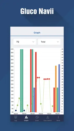 Gluconavii screenshot 3