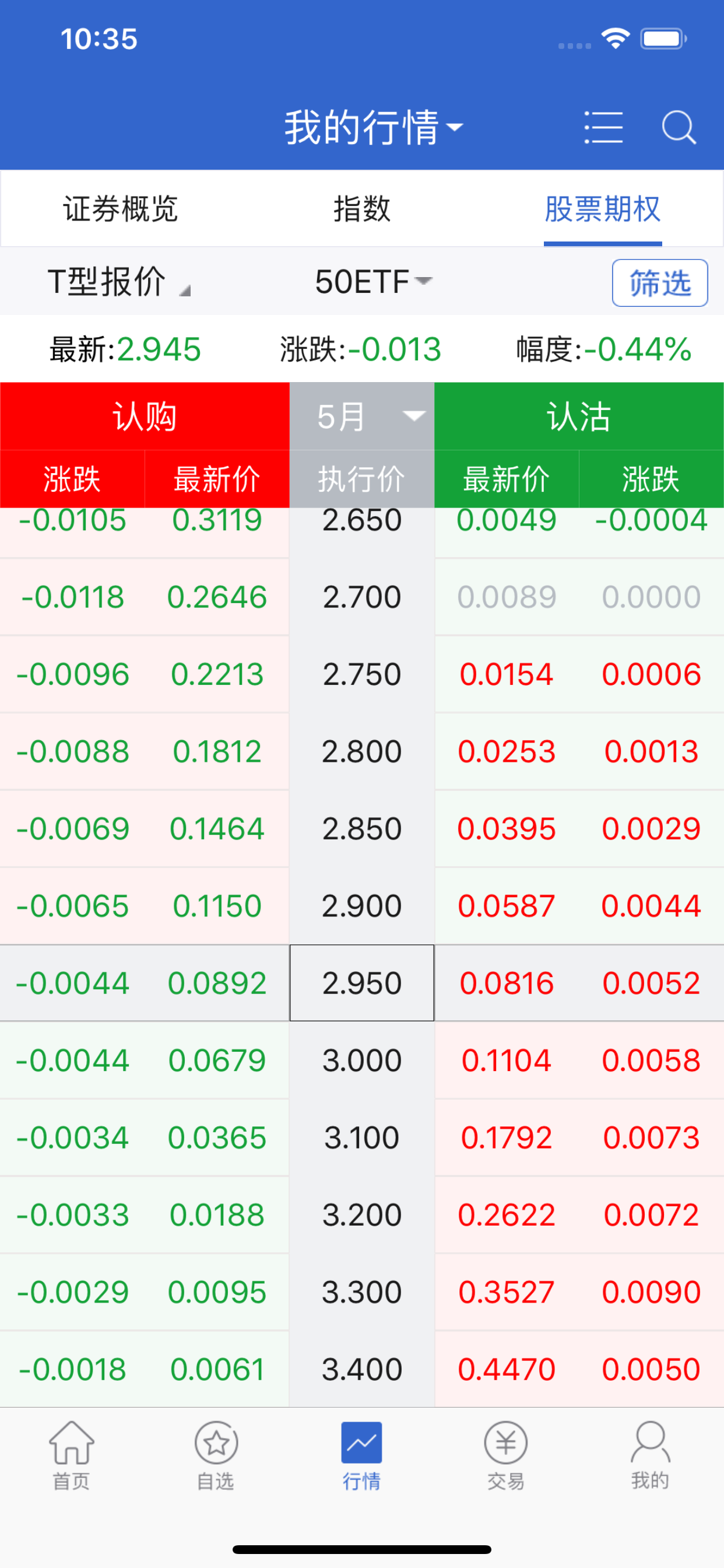 金融街期权