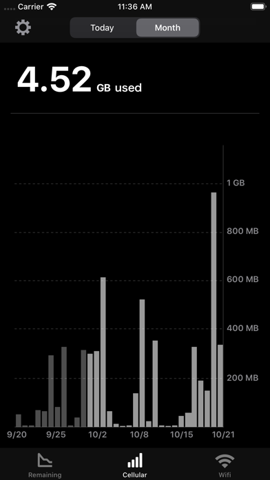 Data Remaining Screenshot