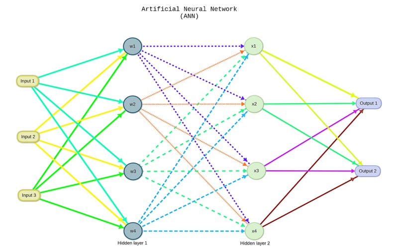 miMind - Mind Map & Brainstorm Screenshot 9 of 10