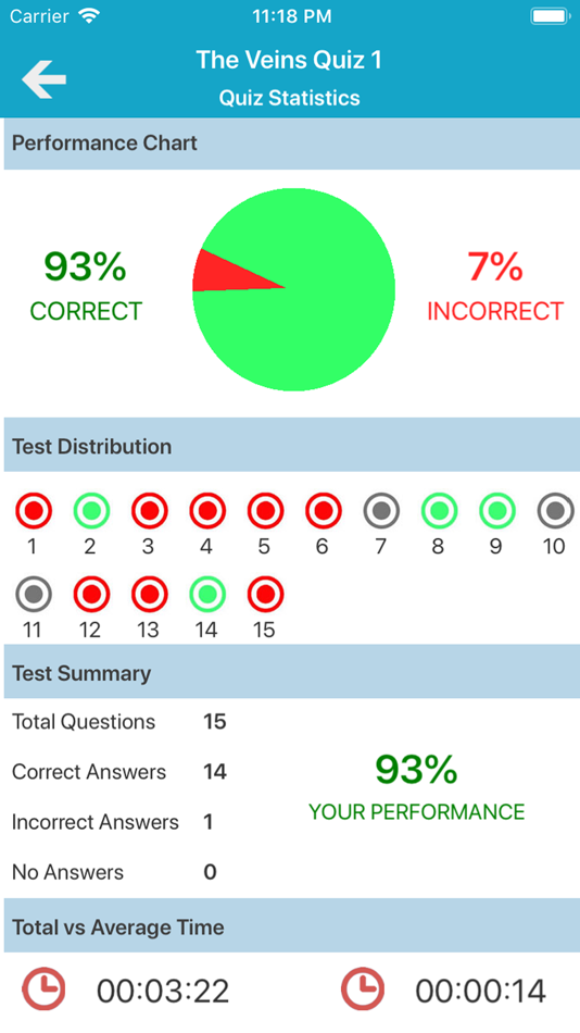 #6. Cardiovascular System Quizzes (iOS) 由: Coskun CAKIR