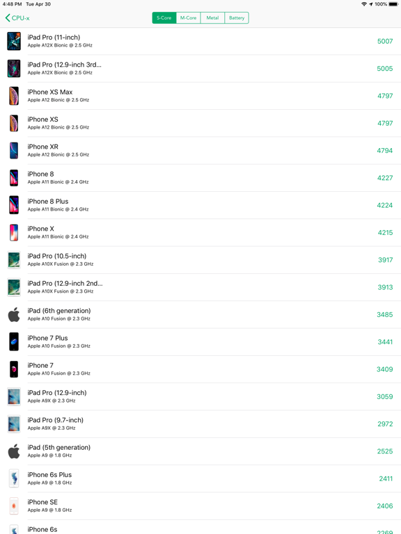 CPU-x Dasher z Battery life iPad screenshot 4 - Productivity app