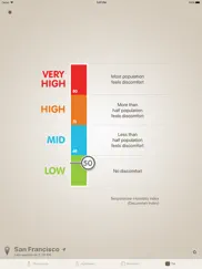 thermo-hygrometer ipad images 4