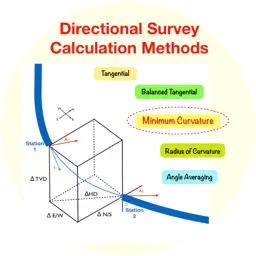 Directional Survey Methods app icon