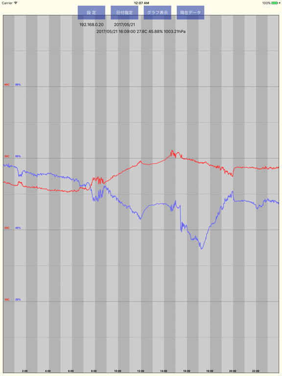 Screenshot #4 pour RaspIoTzero