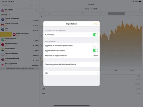 Convertitore di Valuta Gratis