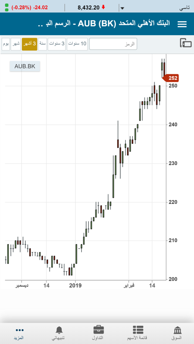 KFH Trader – Bahrain Screenshot
