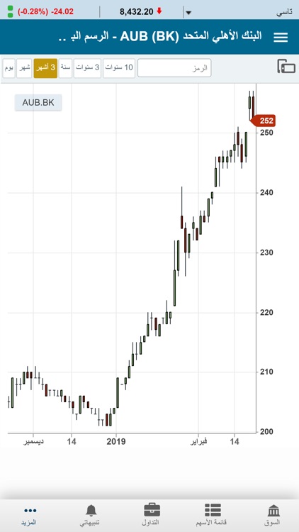 KFH Trader – Bahrain screenshot-8