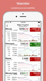 crypto master: market analysis iphone screenshot 2