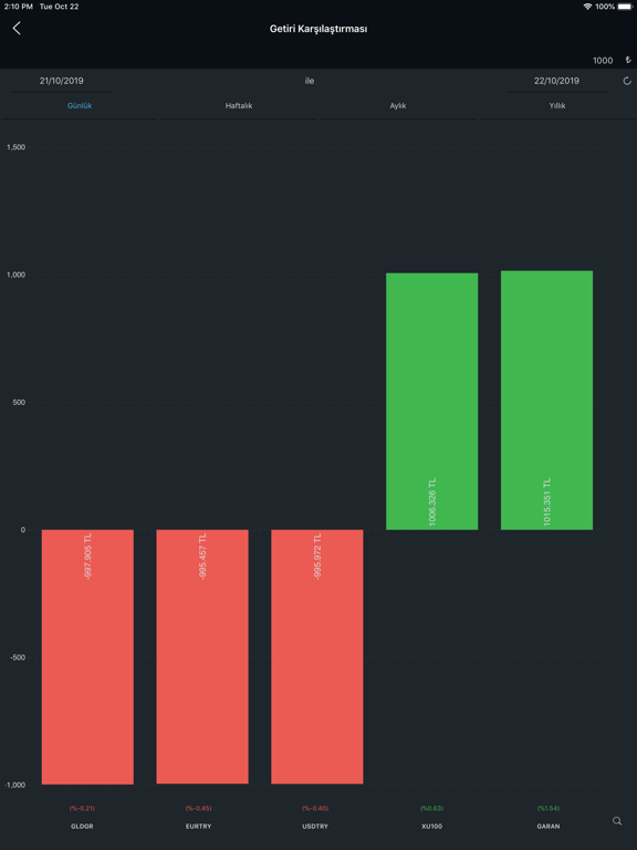 Matriks Mobil IQ: Borsa Döviz iPad screenshot 4 - Finance app