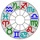 Astrological Charts