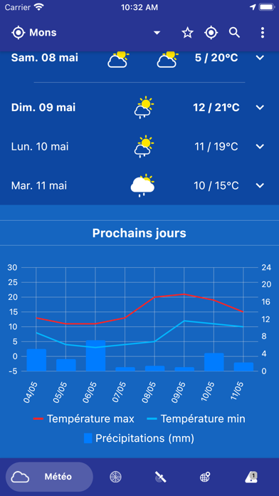 Screenshot #2 pour Météo Belgique