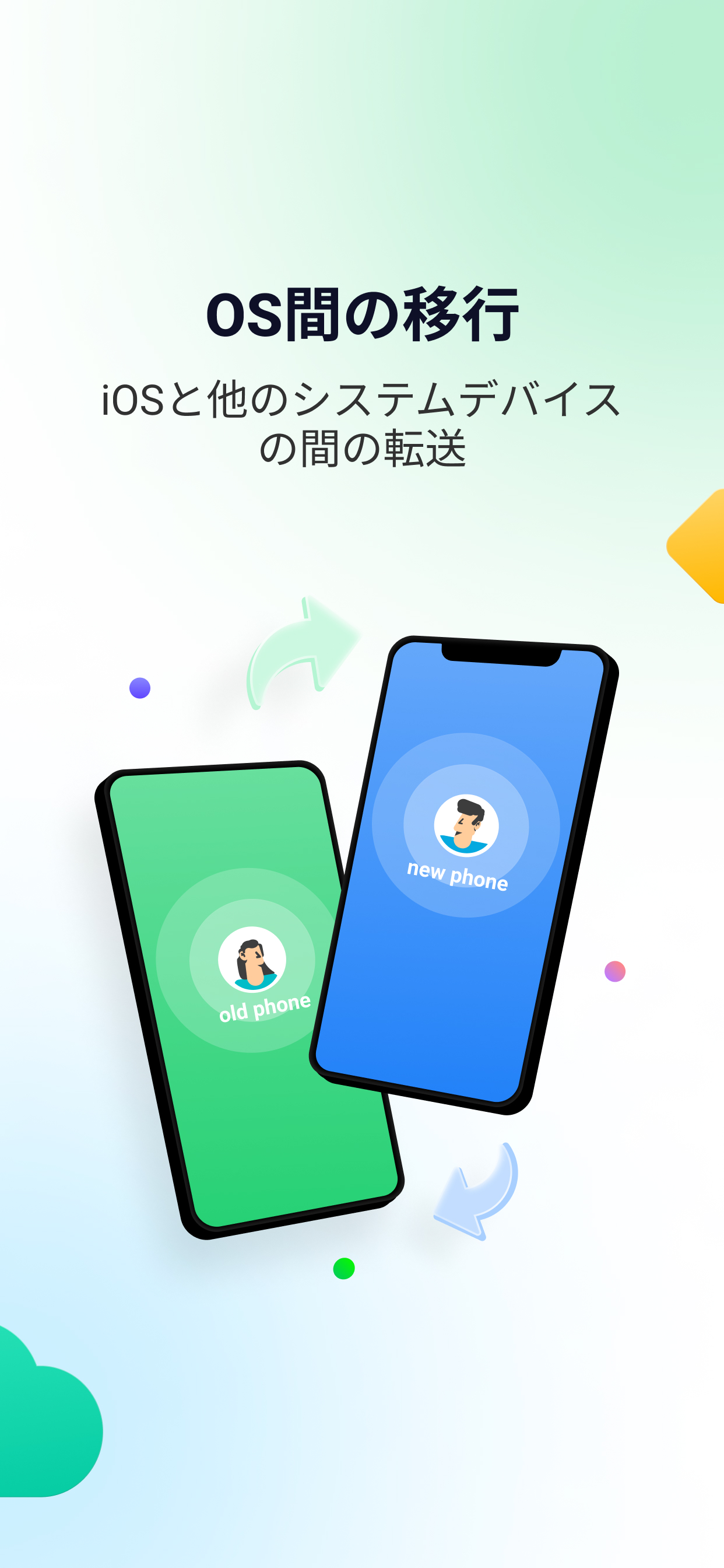 MobileTrans-Phone Transfer