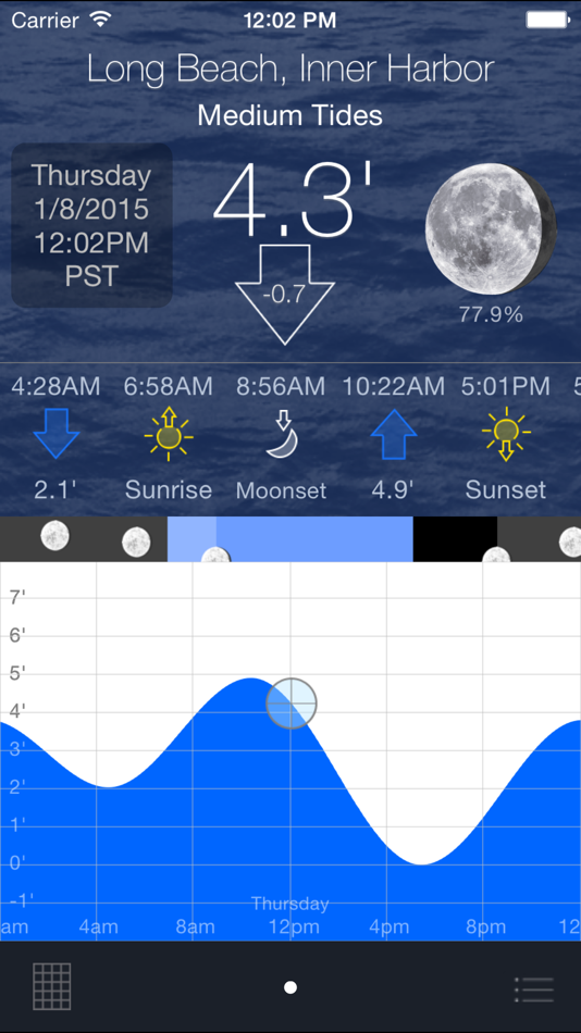 #3. Tide Graph Pro (iOS) By: Brainware LLC