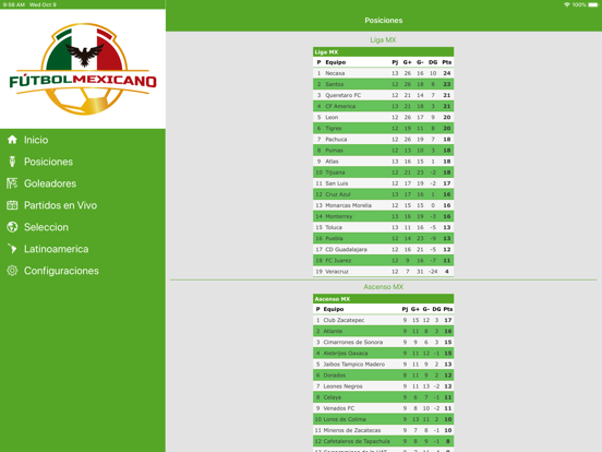 Futbol Mexicano en vivo iPad screenshot 3