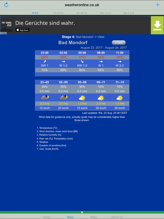 Screenshot #5 pour Météo Tour France