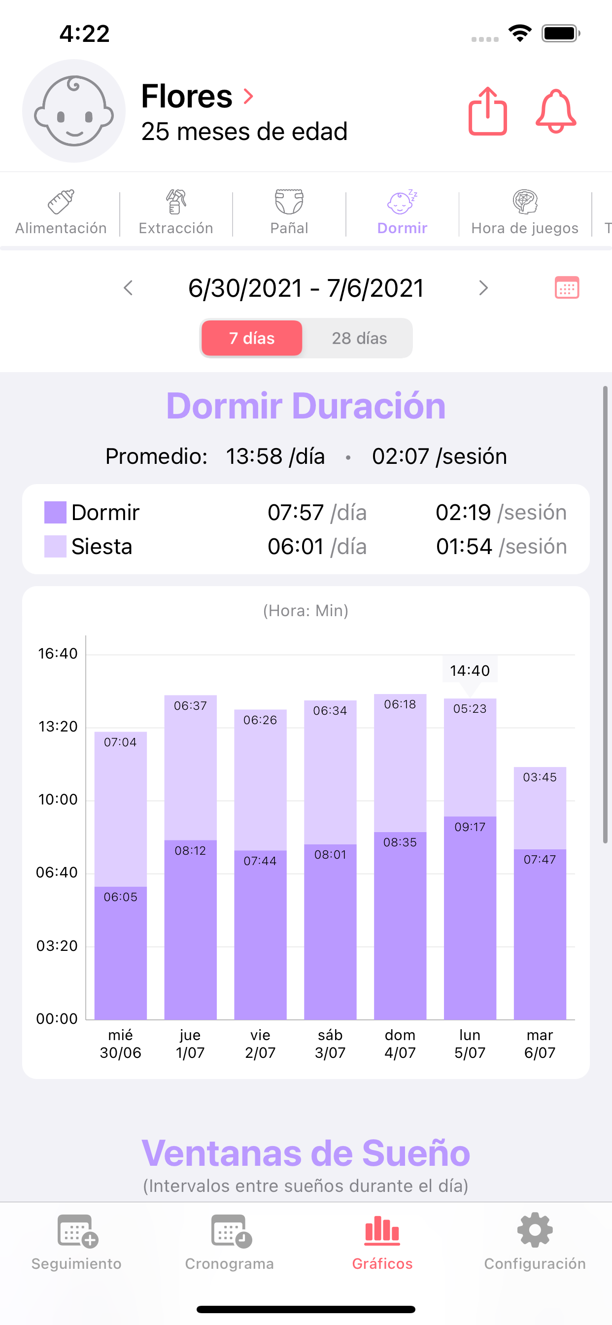 Baby Mind: Diario de Lactancia