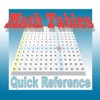 Math Tables Quick Reference icon