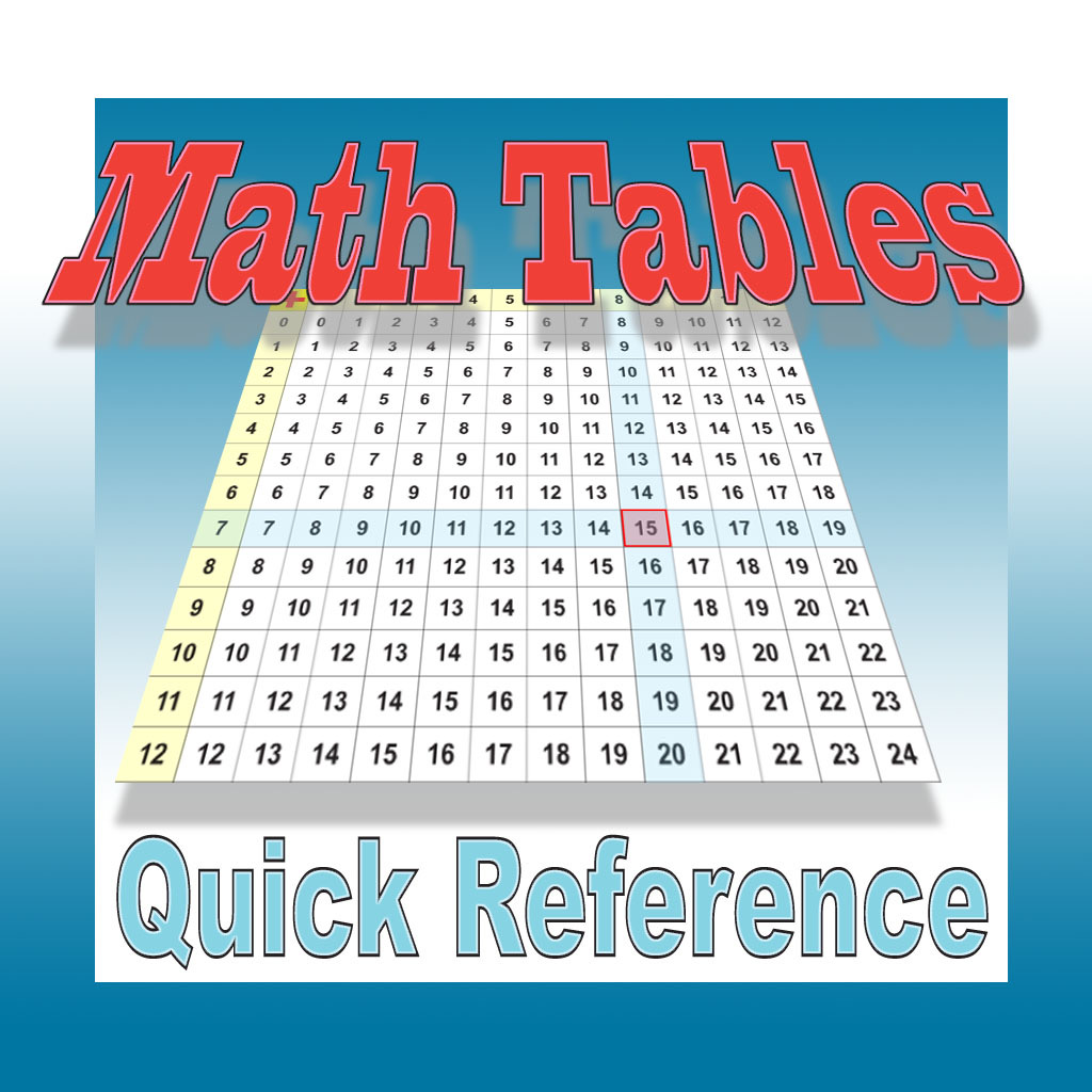 Get Math Tables Quick Reference for iOS, iPhone, iPad Aso Report