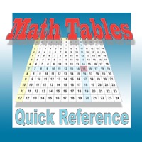 Math Tables Quick Reference logo